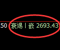 燃油期货:4小时周期,精准展开振荡洗盘