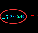 燃油期货:4小时周期,精准展开振荡洗盘