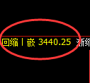 沥青期货:日线低点,精准展开振荡回升