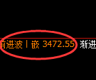 沥青期货:日线低点,精准展开振荡回升