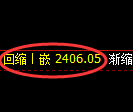 甲醇期货:日线低点,精准展开振荡回升