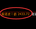 甲醇期货:日线低点,精准展开振荡回升