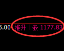 玻璃期货:日线高点,精准展开积极回落