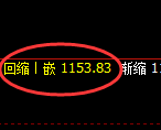 玻璃期货:日线高点,精准展开积极回落