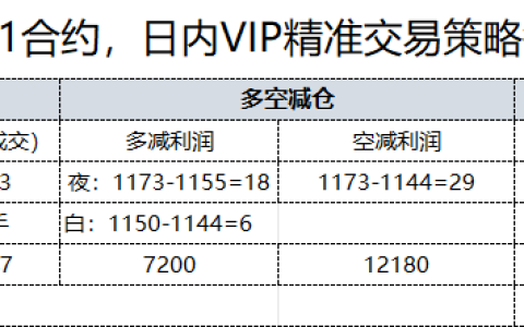 8月21日，焦煤日总：日内VIP精准策略，多空减平：47+14点