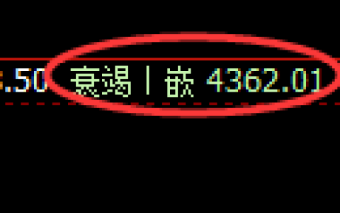 液化气期货：修正低点，精准展开极端拉升