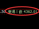 液化气期货:修正低点,精准展开极端拉升
