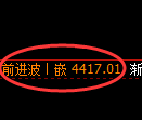 液化气期货:修正低点,精准展开极端拉升