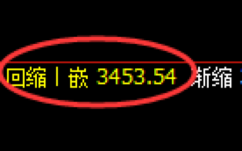 沥青期货：日线低点，精准展开直线拉升