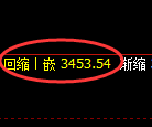 沥青期货:日线低点,精准展开直线拉升