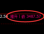 沥青期货:日线低点,精准展开直线拉升
