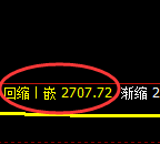 燃油期货:日线低点,精准展开极端拉升