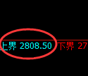 燃油期货:日线低点,精准展开极端拉升