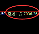 聚丙烯期货:4小时周期,精准展开快速洗盘