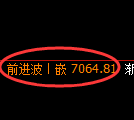 聚丙烯期货:4小时周期,精准展开快速洗盘