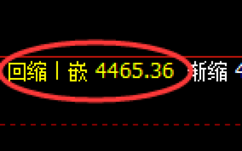 乙二醇期货：4小时低点，精准展开积极反弹