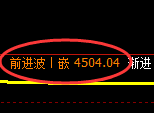 乙二醇期货:4小时低点,精准展开积极反弹