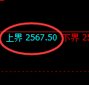 菜粕期货:试仓高点,精准展开振荡回落
