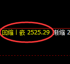 菜粕期货:试仓高点,精准展开振荡回落