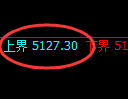 纸浆期货:试仓高点,精准展开振荡回落