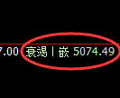 纸浆期货:试仓高点,精准展开振荡回落