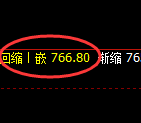 铁矿石期货:4小时周期,精准展开振荡调整
