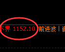 玻璃期货:试仓低点,精准展开振荡反弹