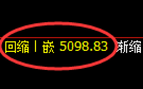 纸浆期货：4小时低点，精准展开极端上行