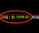 纸浆期货:4小时低点,精准展开极端上行