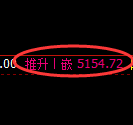 纸浆期货:4小时低点,精准展开极端上行
