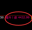 液化气期货:日线高点,精准展开冲高回落