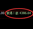 液化气期货:日线高点,精准展开冲高回落