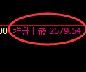 菜粕期货：修正高点，精准展开积极回落