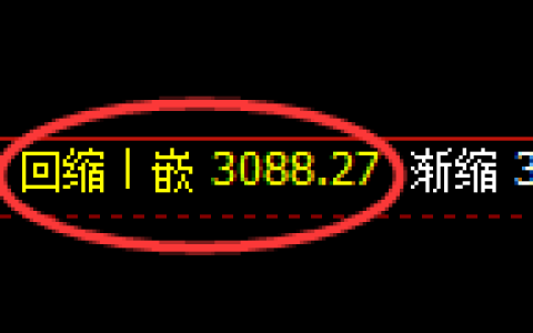 豆粕期货：4小时低点，精准展开极端拉升