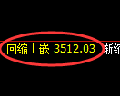 沥青期货:4小时低点,精准展开振荡回升