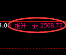 菜粕期货:修正高点,精准展开快速回撤