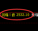 菜粕期货:修正高点,精准展开快速回撤