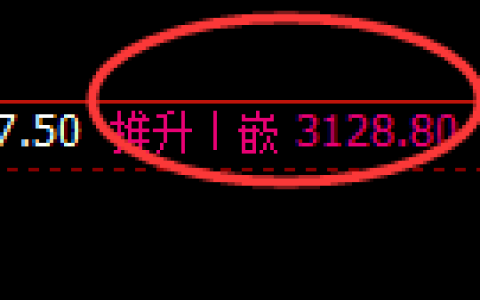 豆粕期货：4小时高点，精准展开大幅回落