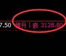 豆粕期货:4小时高点,精准展开大幅回落