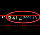 豆粕期货:4小时高点,精准展开大幅回落