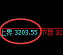 氧化铝期货:试仓高点,精准展开单边极端回落