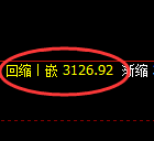 氧化铝期货:试仓高点,精准展开单边极端回落