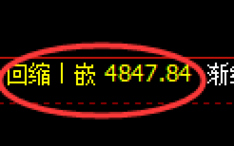 PTA期货：4小时周期，精准展开快速反弹