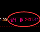 甲醇期货:4小时高点,精准展开振荡回落