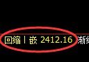 甲醇期货:4小时高点,精准展开振荡回落