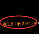 螺纹期货:4小时高点,精准展开振荡调整
