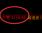 螺纹期货:4小时高点,精准展开振荡调整