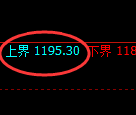 玻璃期货:试仓高点,精准展开振荡下行