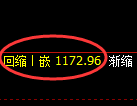 玻璃期货:试仓高点,精准展开振荡下行