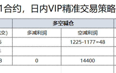 26日，焦煤日总：日内VIP精准策略，多空减平：48+21点